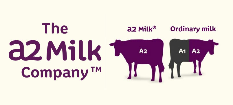 The Funny Truth Behind A2 Milk, for the Marina Beach Protesters